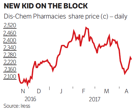 Dischem Share Price Chart